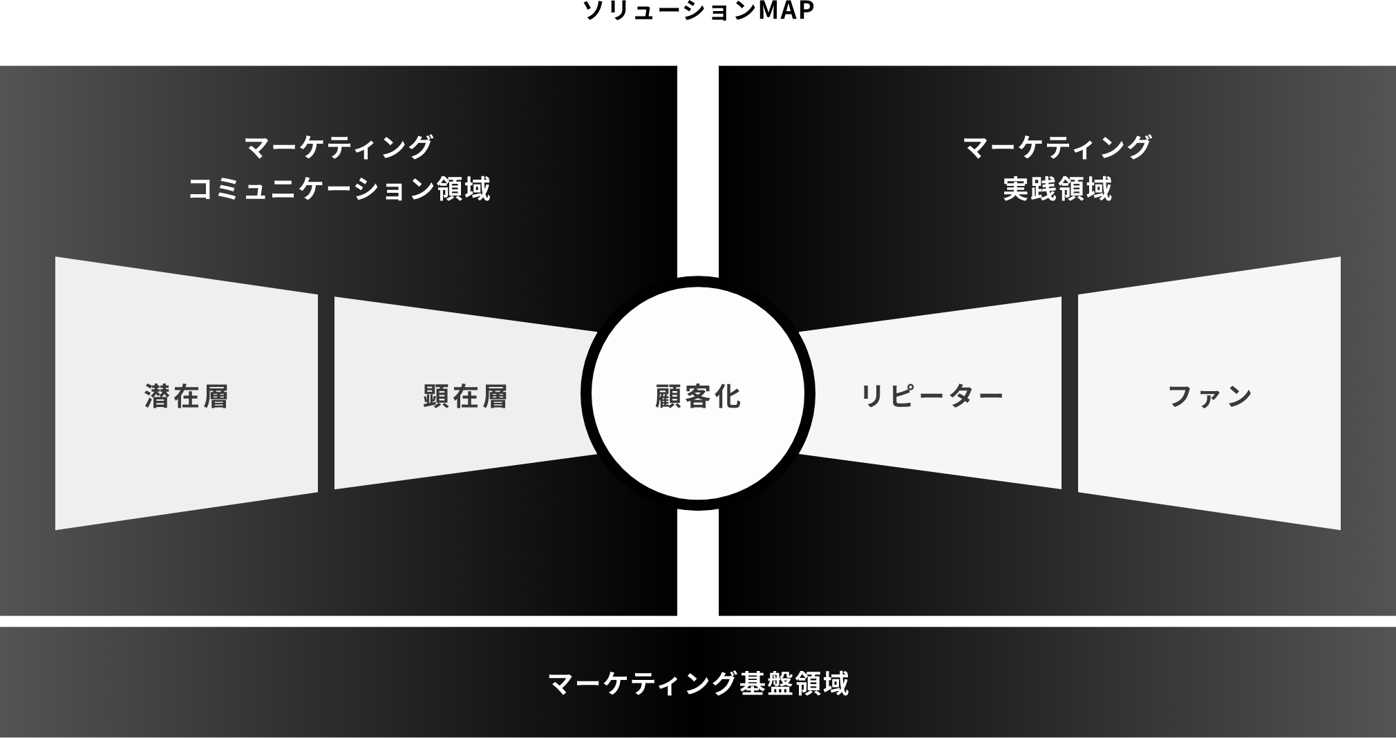 ソリューションMAP