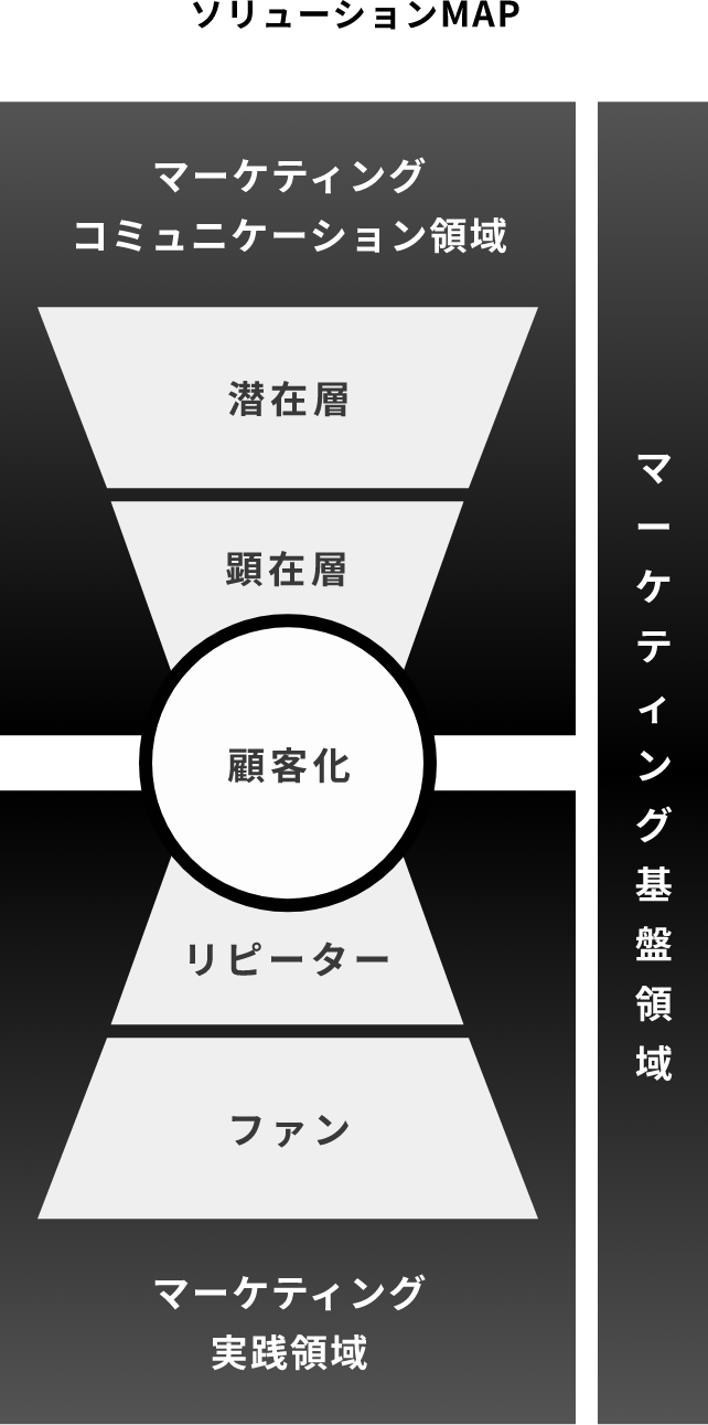 ソリューションMAP