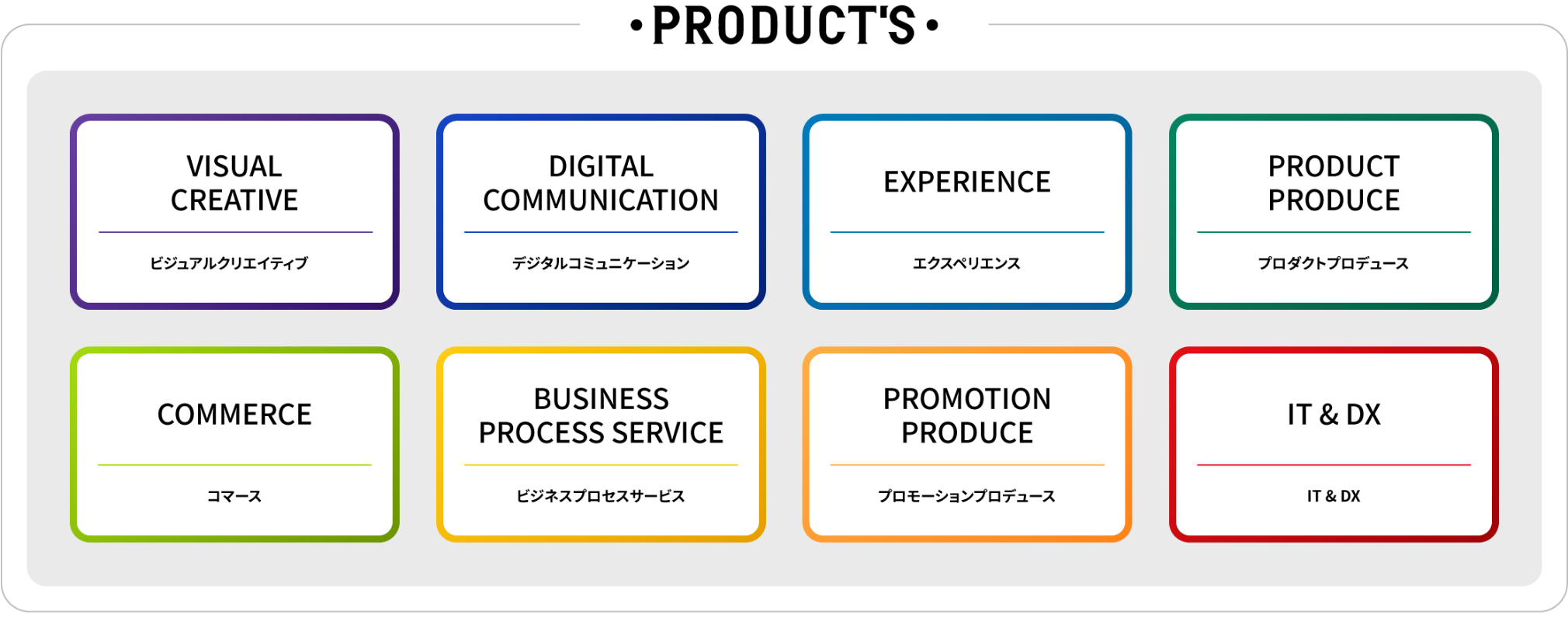 PRODICT'S VISUAL CREATIVE ビジュアルクリエイティブ DIGITAL COMMUNICATION デジタルコミュニケーション EXPERIENCE エクスペリエンス PRODUCT PRODUCE プロダクトプロデュース COMMERCE コマース BUSINESS PROCESS SERVICE ビジネスプロセスサービス PROMOTION PRODUCE プロモーションプロデュース IT&DX IT&DX