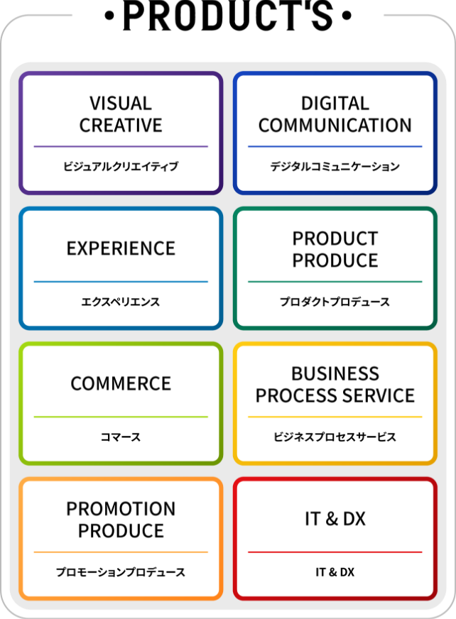 PRODICT'S VISUAL CREATIVE ビジュアルクリエイティブ DIGITAL COMMUNICATION デジタルコミュニケーション EXPERIENCE エクスペリエンス PRODUCT PRODUCE プロダクトプロデュース COMMERCE コマース BUSINESS PROCESS SERVICE ビジネスプロセスサービス PROMOTION PRODUCE プロモーションプロデュース IT&DX IT&DX